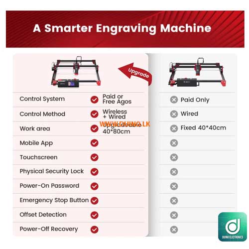 AlgoLaser 10W Laser Engraver Machine Laser Engraver/Cutter with 3.5″ Smart Touchscreen